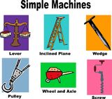 Types of Simple Machines