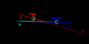 220px-TheKuiperBelt Orbits Pluto Ecliptic