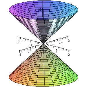 Conoids-Cone-Hyberbolic-01-goog