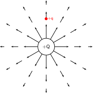 Coulomb-Force-02-goog