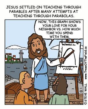 Curves-Parabola-Jesus-02-goog