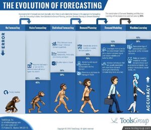 Forecasting-01-goog