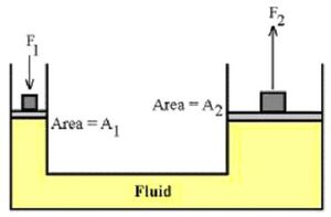 Hydrostatics-Laws-Pascal-01-goog