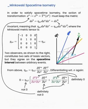 Isometry-spacetime-interval-01-goog