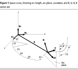 Quantities-Position-02-goog