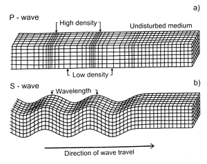 Wave-propagation-01-goog