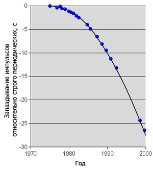 PSR 1913+16 orbital decay