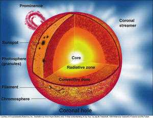 Stars-Sun-01-goog