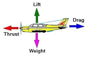 Aerodynamics-Forces-01-goog