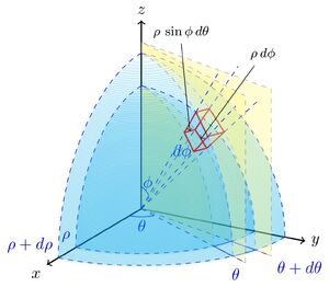 Element-Volume-spherical-01-goog