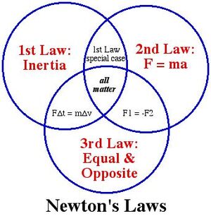 Laws-Newton-04-goog