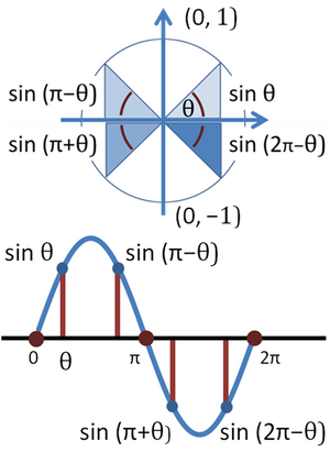 Unit-Circle-06-goog