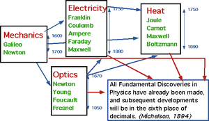 Classical-Physics-goog