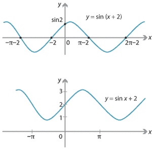 Functions-Sinus-02-goog