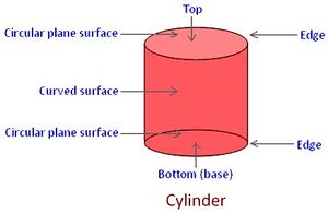 Shapes-Cylinder-01-goog