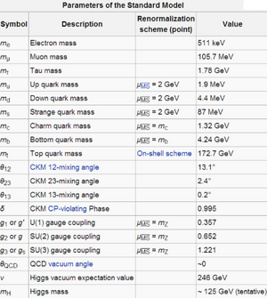 Standard-Model-parameters-01-goog