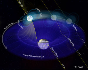 Stars-White-Dwarf-01-goog