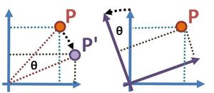 Transformations-Passive-Active-01-goog