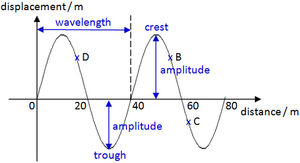 Wave-13a-goog