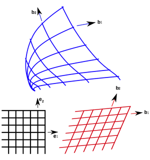 Coordinates-Curvilinear-02-goog