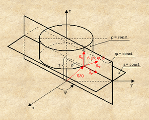 Coordinates-Curvilinear-05-goog