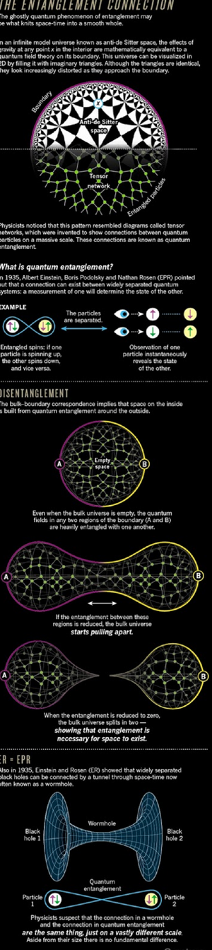 Entanglement-hyperbolic-anti-deSitter-01-goog