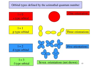 Quantum-Numbers-02-goog