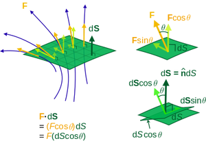 Surface-differential-01-goog