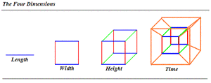 Dimensions-Spacetime-01-goog