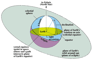 Celestial-Sphere-02-goog