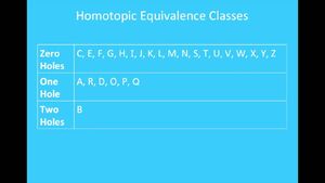 Equivalence-classes-homotopy-01-goog