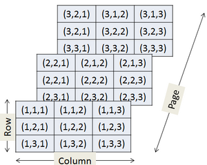 Matrices-3D-01-goog