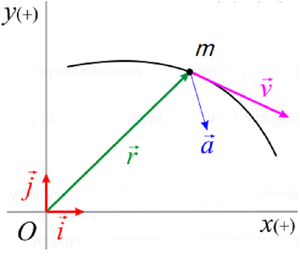 Motions-Quantities-01-goog