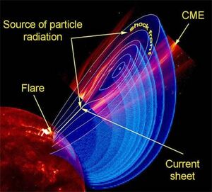 Solar-Flare-01-goog