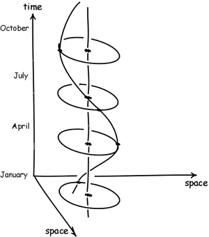 Spacetime-Helix-01-goog