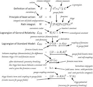 Lagrangian-whole-01-goog