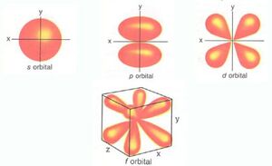 Orbitals-01-goog