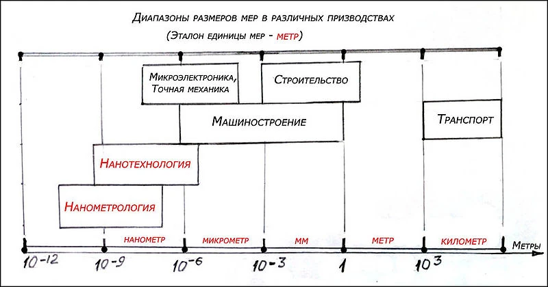 диапазоны размеров. повышающий коэффициент пкг. диапазоны радиоволн таблица. диапазон размеров. диапазоны размеров.