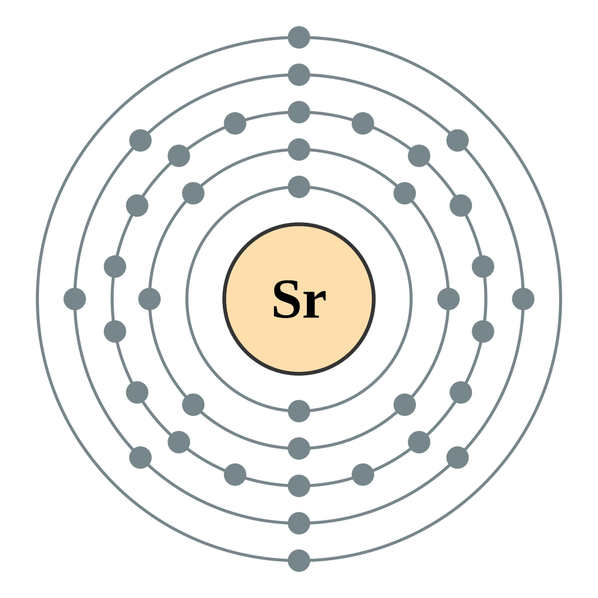 Стронций бром. Атомное строение брома. Схема строения атома брома. Схема элемента бром. Схема атома стронция.