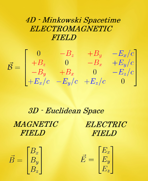 Electromagnetic-Field-Strength-02-goog