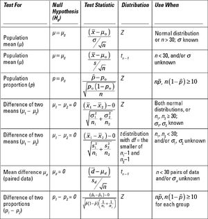 Statistics-01-goog