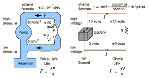 Flux-Hydraulic-01-goog