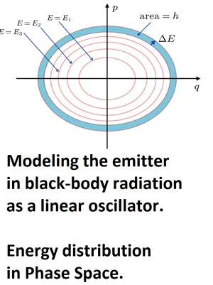  Σταθερά Planck