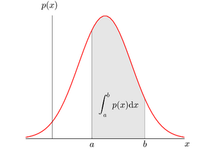 Probability-Density-01-goog