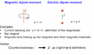 Dipole-Moment-01-goog