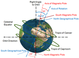 Earth-Rotation-04-goog