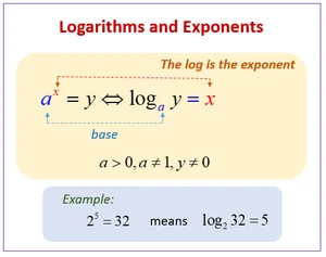 Logarithms-Exponents-01-goog
