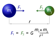 Закон тяготения Ньютона