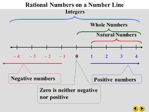 Numbers-Rational-01-goog