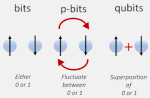 Bit-pdit-qubit-01-goog